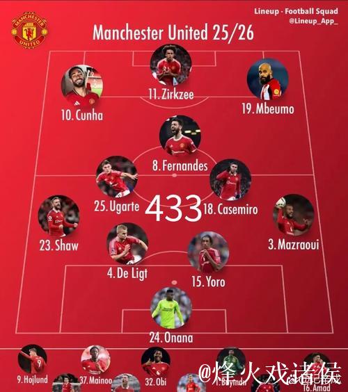 太阳报:赛前曼联将对参加非洲杯的球员能否参赛保密;阿莫林:克洛普的发布 太阳报:赛前曼联将对参加非洲杯的球员能否参赛保密;阿莫林:克洛普的发布